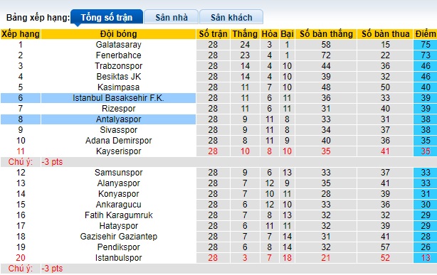 Nhận định, soi kèo Istanbul BB với Antalyaspor, 23h00 ngày 9/3: Điểm tựa sân nhà - Ảnh 1