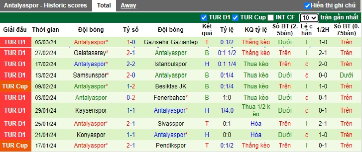 Nhận định, soi kèo Istanbul BB với Antalyaspor, 23h00 ngày 9/3: Điểm tựa sân nhà - Ảnh 3