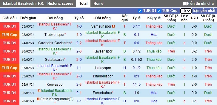 Nhận định, soi kèo Istanbul BB với Antalyaspor, 23h00 ngày 9/3: Điểm tựa sân nhà - Ảnh 4