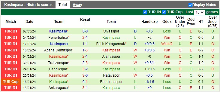 Nhận định, soi kèo Istanbulspor vs Kasimpasa, 20h00 ngày 10/3: Không cân sức - Ảnh 3