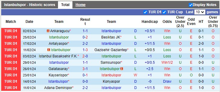 Nhận định, soi kèo Istanbulspor vs Kasimpasa, 20h00 ngày 10/3: Không cân sức - Ảnh 4