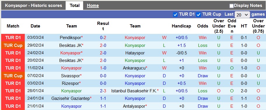 Nhận định, soi kèo Konyaspor với Adana Demirspor, 20h00 ngày 9/3: Khách có điểm?! - Ảnh 1