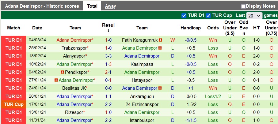 Nhận định, soi kèo Konyaspor với Adana Demirspor, 20h00 ngày 9/3: Khách có điểm?! - Ảnh 2