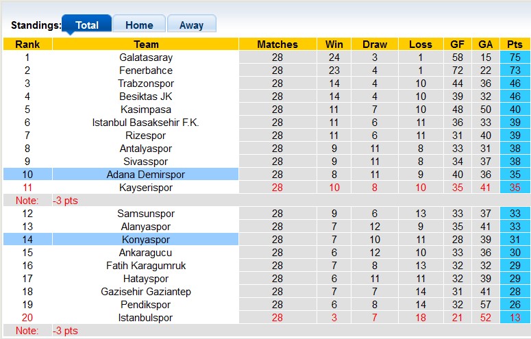 Nhận định, soi kèo Konyaspor với Adana Demirspor, 20h00 ngày 9/3: Khách có điểm?! - Ảnh 4