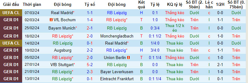 Nhận định, soi kèo Leipzig với Darmstadt, 21h30 ngày 09/03: Gia tăng áp lực top 4 - Ảnh 2