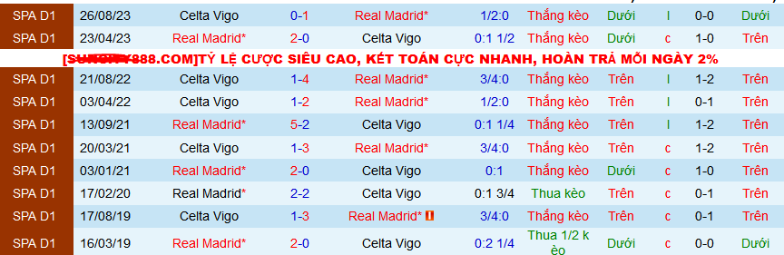 Nhận định, soi kèo Real Madrid vs Celta Vigo, 00h30 ngày 11/3: Mồi ngon của Kền kền - Ảnh 3