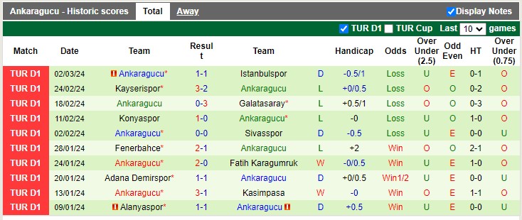 Nhận định, soi kèo Samsunspor vs Ankaragucu, 20h00 ngày 10/3: Khách ôm trái đắng - Ảnh 3