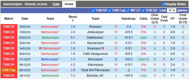 Nhận định, soi kèo Samsunspor vs Ankaragucu, 20h00 ngày 10/3: Khách ôm trái đắng - Ảnh 4