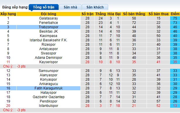 Nhận định, soi kèo Trabzonspor với Fatih Karagumruk, 23h00 ngày 9/3: Ám ảnh xa nhà - Ảnh 1