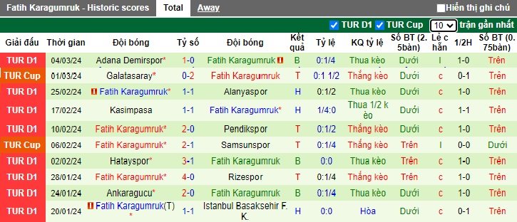 Nhận định, soi kèo Trabzonspor với Fatih Karagumruk, 23h00 ngày 9/3: Ám ảnh xa nhà - Ảnh 3