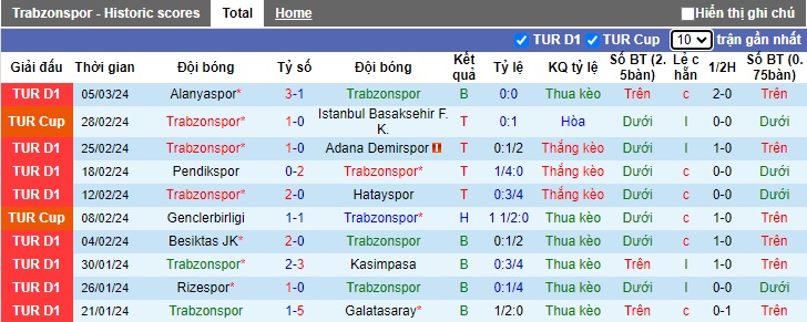 Nhận định, soi kèo Trabzonspor với Fatih Karagumruk, 23h00 ngày 9/3: Ám ảnh xa nhà - Ảnh 4