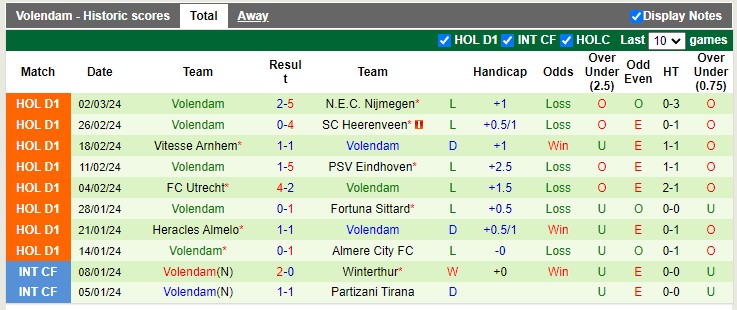 Nhận định, soi kèo Zwolle vs Volendam, 20h30 ngày 10/3: Đội khách trắng tay - Ảnh 3