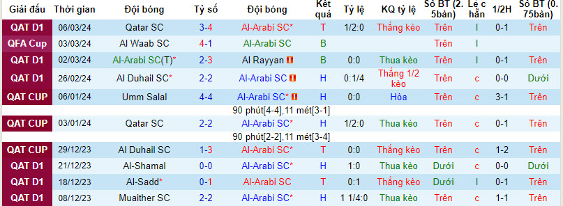 Nhận định, soi kèo Al-Arabi SC với Al-Sadd, 22h00 ngày 10/03: Làm khó đội đầu bảng - Ảnh 2