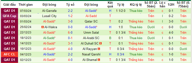 Nhận định, soi kèo Al-Arabi SC với Al-Sadd, 22h00 ngày 10/03: Làm khó đội đầu bảng - Ảnh 3