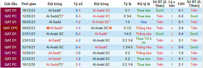 Nhận định, soi kèo Al-Arabi SC với Al-Sadd, 22h00 ngày 10/03: Làm khó đội đầu bảng - Ảnh 4