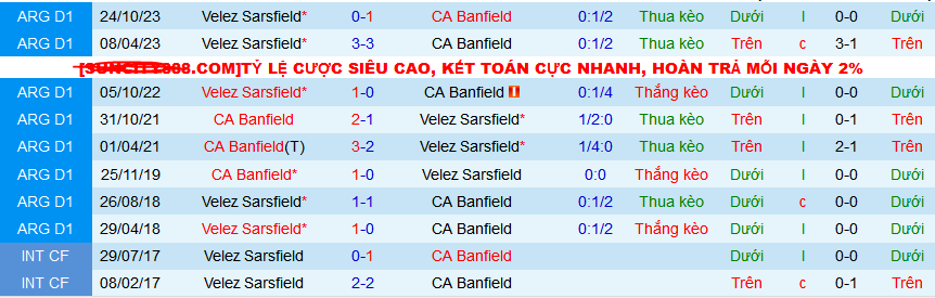 Nhận định, soi kèo CA Banfield vs Velez Sarsfield, 07h15 ngày 12/3: 3 điểm ở lại Banfield - Ảnh 3