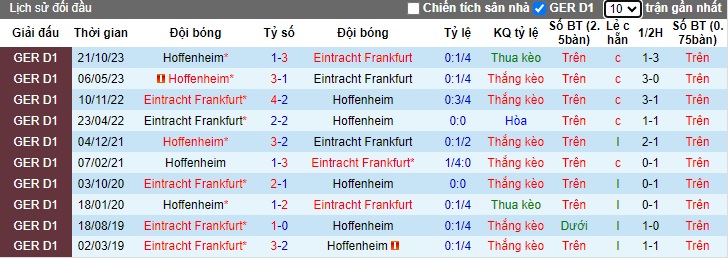 Nhận định, soi kèo Eintracht Frankfurt với Hoffenheim, 23h30 ngày 10/3: Bệ phóng sân nhà - Ảnh 2