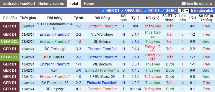 Nhận định, soi kèo Eintracht Frankfurt với Hoffenheim, 23h30 ngày 10/3: Bệ phóng sân nhà - Ảnh 4