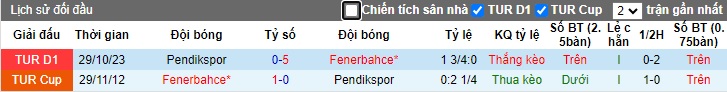 Nhận định, soi kèo Fenerbahce với Pendikspor, 23h00 ngày 10/3: Nhiệm vụ phải thắng - Ảnh 2