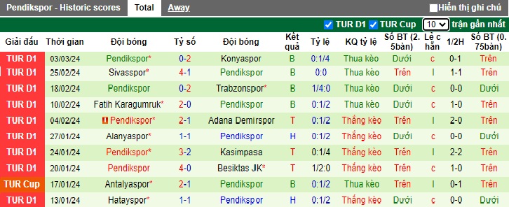 Nhận định, soi kèo Fenerbahce với Pendikspor, 23h00 ngày 10/3: Nhiệm vụ phải thắng - Ảnh 3