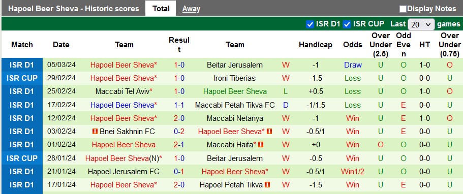 Nhận định, soi kèo Hapoel Haifa với Hapoel Beer Sheva, 1h00 ngày 12/3: Khách lấn chủ - Ảnh 2