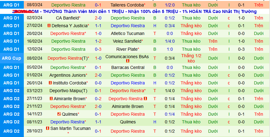 Nhận định, soi kèo Independiente Rivadavia vs Deportivo Riestra, 07h15 ngày 12/3: Khi khốn gặp khó - Ảnh 2