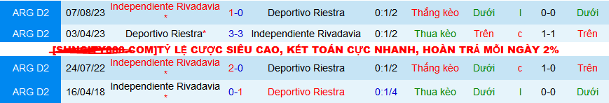 Nhận định, soi kèo Independiente Rivadavia vs Deportivo Riestra, 07h15 ngày 12/3: Khi khốn gặp khó - Ảnh 3