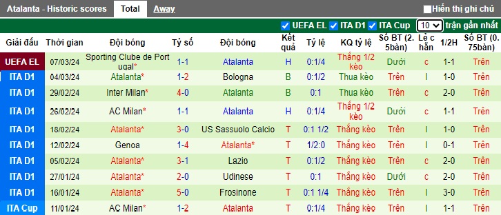 Nhận định, soi kèo Juventus với Udinese, 0h00 ngày 11/3: Làm khó chủ nhà - Ảnh 3