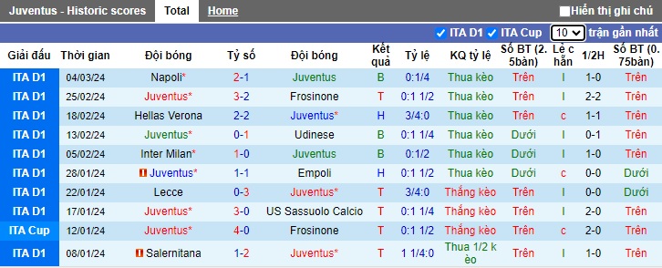 Nhận định, soi kèo Juventus với Udinese, 0h00 ngày 11/3: Làm khó chủ nhà - Ảnh 4