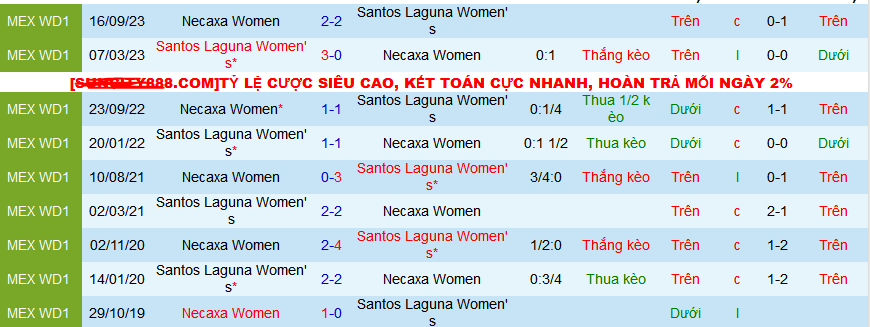 Nhận định, soi kèo Nữ Santos Laguna vs Nữ Necaxa, 10h00 ngày 12/3: Khai thác “kho điểm”  - Ảnh 3