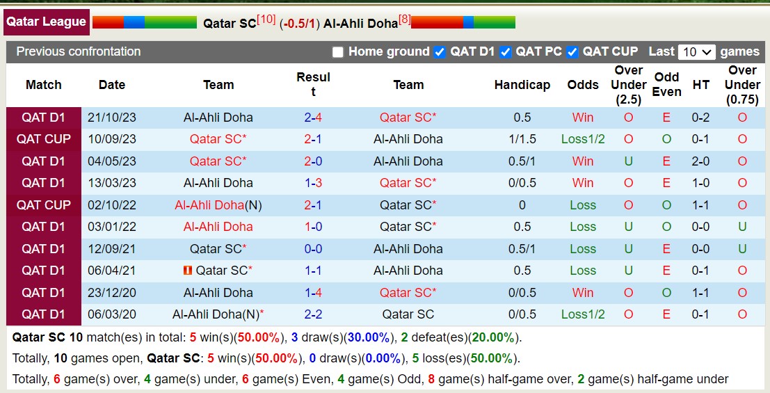Nhận định, soi kèo Qatar SC với Al-Ahli Doha, 1h30 ngày 13/3: Những người khốn khổ - Ảnh 3