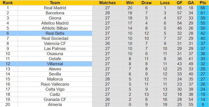 Nhận định, soi kèo Real Betis với Villarreal, 3h00 ngày 11/3: Khó cho chủ nhà - Ảnh 4
