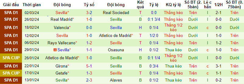 Nhận định, soi kèo Almeria với Sevilla, 03h00 ngày 12/03: Tiến gần giải hạng 2 Tây Ban Nha - Ảnh 3