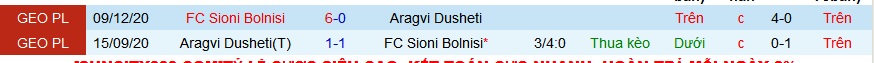 Nhận định, soi kèo Aragvi Dusheti vs Sioni Bolnisi, 18h00 ngày 12/3: Cơ hội cho khách - Ảnh 3