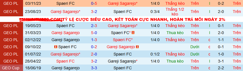 Nhận định, soi kèo Gareji Sagarejo vs Spaeri, 18h00 ngày 12/3: Nối dài mạch thắng - Ảnh 3