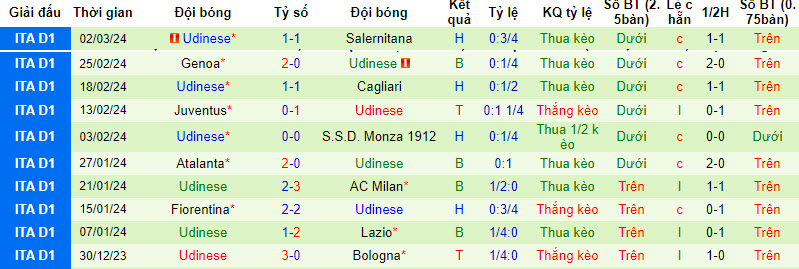 Nhận định, soi kèo Lazio với Udinese, 02h45 ngày 12/03: Trên đà sa sút - Ảnh 3