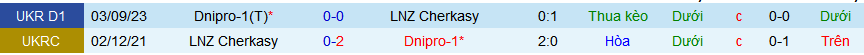 Nhận định, soi kèo LNZ Cherkasy vs Dnipro-1, 18h00 ngày 12/3: Tạm chiếm ngôi đầu - Ảnh 3