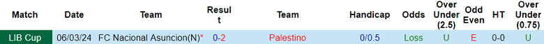 Nhận định, soi kèo Palestino với Nacional, 07h30 ngày 13/3: Cửa trên ‘tạch’ - Ảnh 3