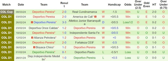 Nhận định, soi kèo Patriotas FC với Deportivo Pereira, 8h30 ngày 11/3: Khó cho chủ nhà - Ảnh 2