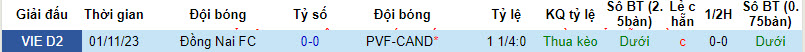 Nhận định, soi kèo PVF-CAND với Đồng Nai, 18h00 ngày 12/03: Dễ dàng giành vé - Ảnh 4