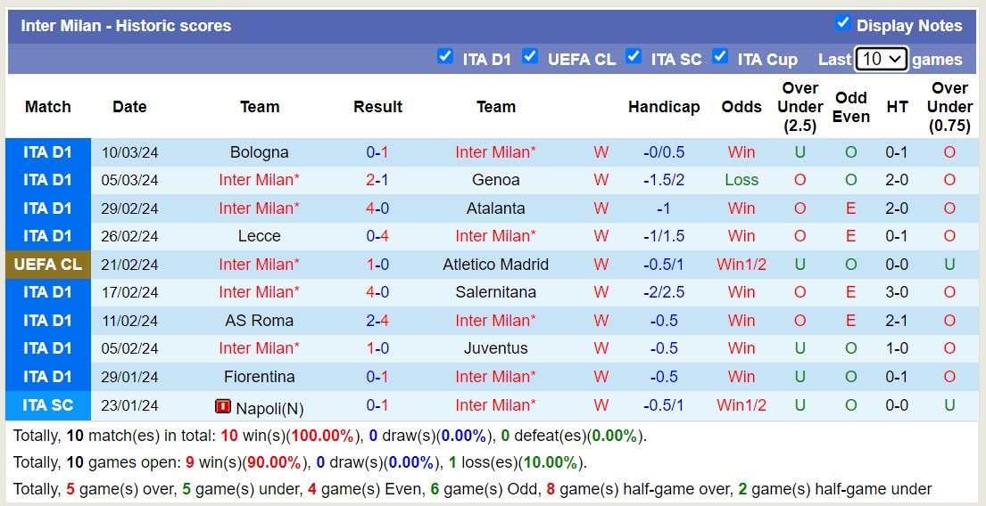 Siêu máy tính dự đoán kết quả Atletico Madrid với Inter Milan, 03h00 ngày 14/3 - Ảnh 3