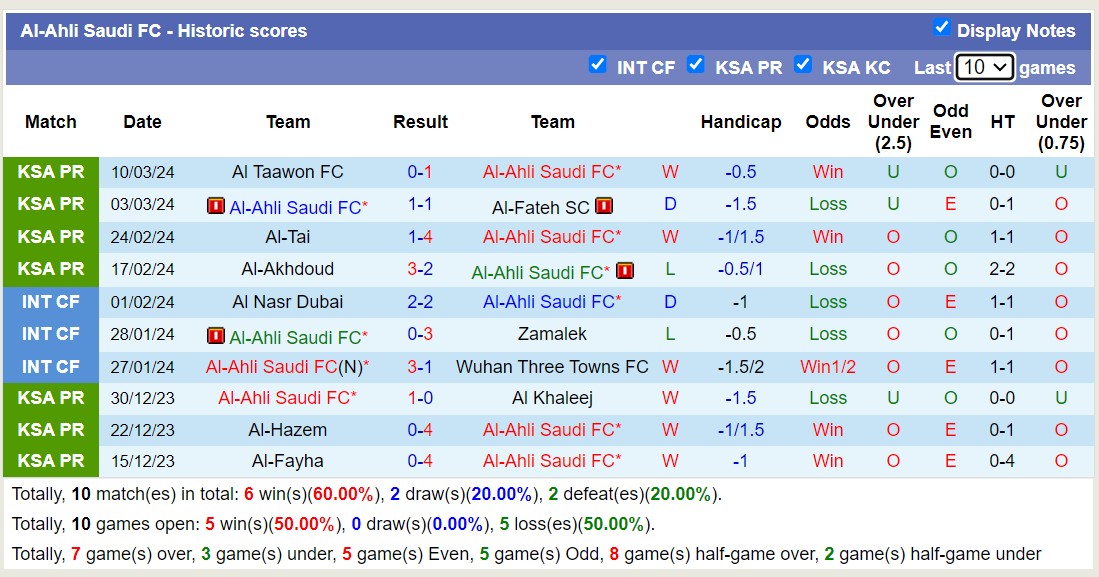 Nhận định, soi kèo Al-Ahli Saudi FC với Al-Nassr FC, 02h00 ngày 16/3: Tìm lại niềm vui - Ảnh 1