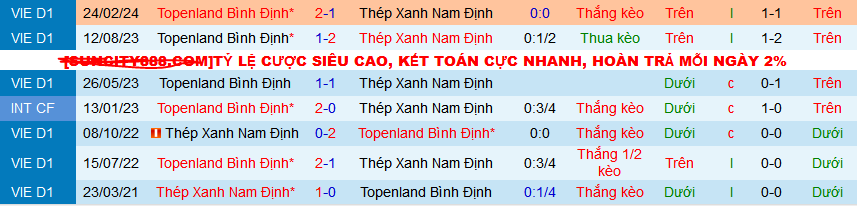 Nhận định, soi kèo Bình Định vs Nam Định, 18h00 ngày 13/3: “Dũng sĩ” diệt ông lớn - Ảnh 3