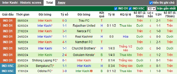 Nhận định, soi kèo Delhi FC với Inter Kashi, 15h30 ngày 13/3: Chủ hết động lực - Ảnh 3