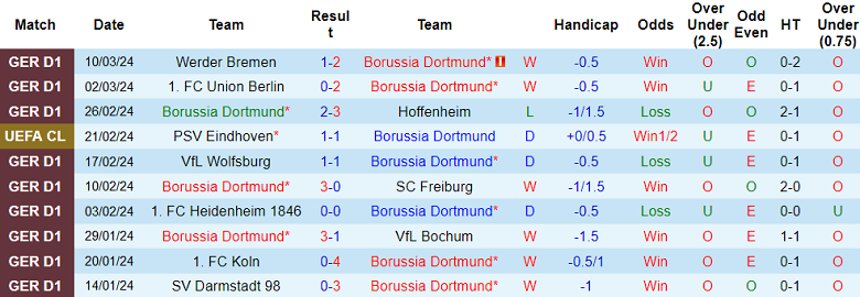 Nhận định, soi kèo Dortmund với PSV, 03h00 ngày 14/3: Khách ‘out’ - Ảnh 1