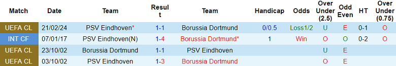 Nhận định, soi kèo Dortmund với PSV, 03h00 ngày 14/3: Khách ‘out’ - Ảnh 3