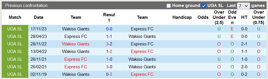 Nhận định, soi kèo Express vs Wakiso Giants, 20h00 ngày 13/3 - Ảnh 3