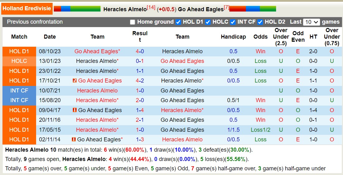 Nhận định, soi kèo Heracles Almelo với Go Ahead Eagles, 02h00 ngày 16/3: Tiếp đà sa sút - Ảnh 3