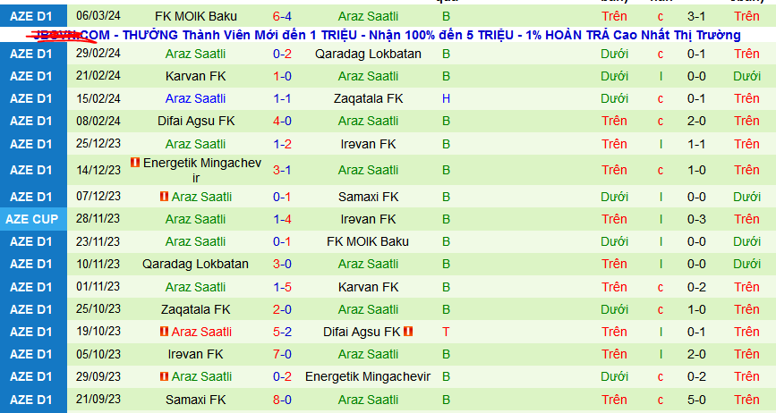 Nhận định, soi kèo Imisli FK vs Araz Saatli, 18h00 ngày 13/3: Ngôi nhì trong tầm tay Imisli - Ảnh 2
