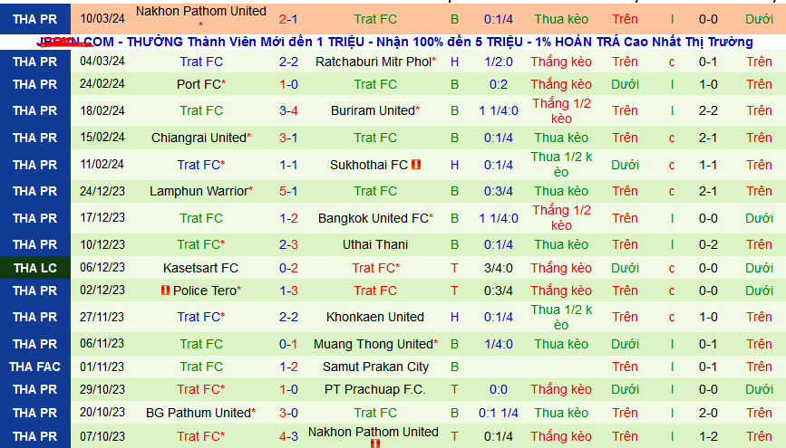 Nhận định, soi kèo Khonkaen United vs Trat FC, 18h00 ngày 13/3: Điểm tựa sân nhà - Ảnh 2